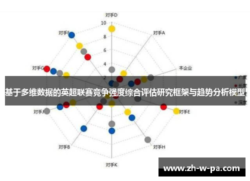 基于多维数据的英超联赛竞争强度综合评估研究框架与趋势分析模型
