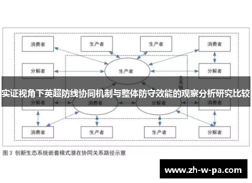 实证视角下英超防线协同机制与整体防守效能的观察分析研究比较