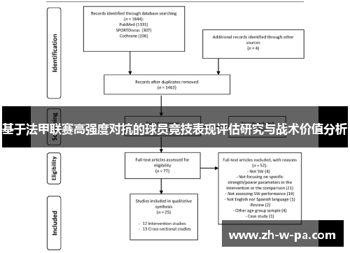 基于法甲联赛高强度对抗的球员竞技表现评估研究与战术价值分析 基于法甲联赛高强度对抗的球员竞技表现评估研究与战术价值分析
