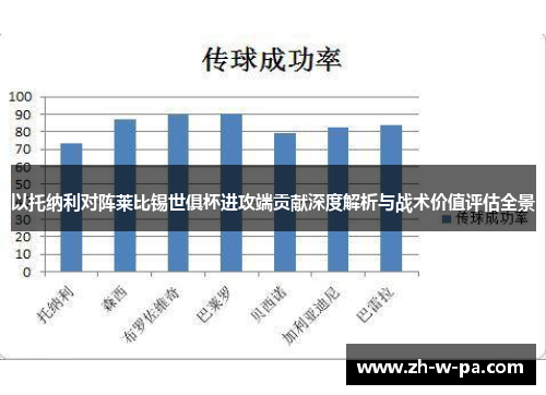 以托纳利对阵莱比锡世俱杯进攻端贡献深度解析与战术价值评估全景 以托纳利对阵莱比锡世俱杯进攻端贡献深度解析与战术价值评估全景