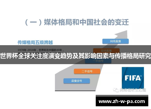 世界杯全球关注度演变趋势及其影响因素与传播格局研究 世界杯全球关注度演变趋势及其影响因素与传播格局研究