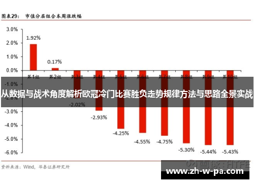 从数据与战术角度解析欧冠冷门比赛胜负走势规律方法与思路全景实战