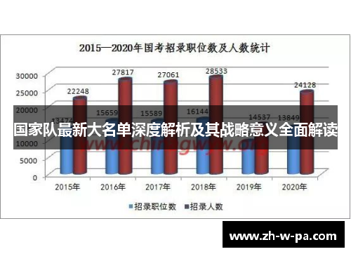 国家队最新大名单深度解析及其战略意义全面解读 国家队最新大名单深度解析及其战略意义全面解读