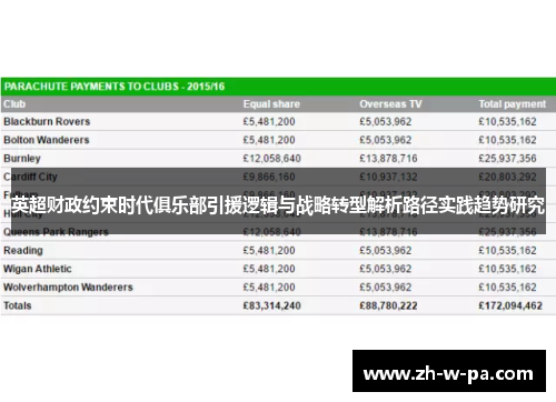 英超财政约束时代俱乐部引援逻辑与战略转型解析路径实践趋势研究 英超财政约束时代俱乐部引援逻辑与战略转型解析路径实践趋势研究